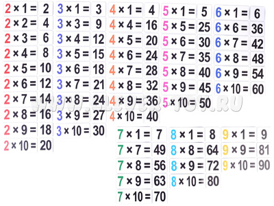 Набор магнитных карточек "Таблица умножения"* Набор магнитных карточек "Таблица умножения"*