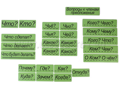 Набор магнитных карточек "Вопросы к членам предложения" (фон зелёный) Набор магнитных карточек "Вопросы к членам предложения" (фон зелёный)