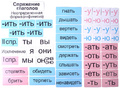 Набор магнитных карточек "Спряжение глаголов" Набор магнитных карточек "Спряжение глаголов"