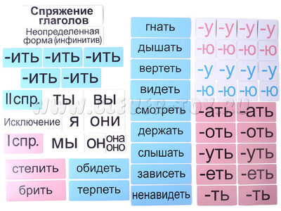 Набор магнитных карточек "Спряжение глаголов" Набор магнитных карточек "Спряжение глаголов"