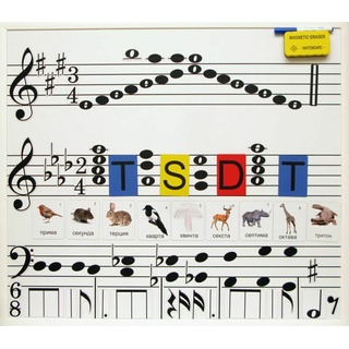 Настенная магнитно-маркерная доска с нотным станом и знаками музыкальной нотации (86 х 75 см)
